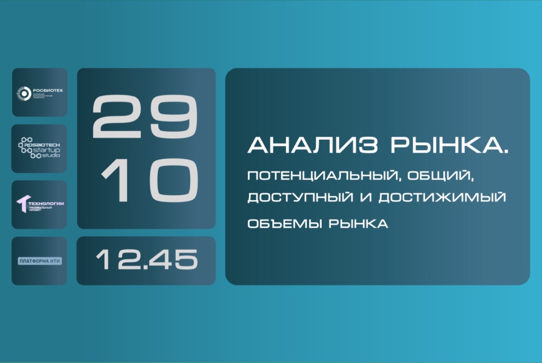 Анализ рынка. Потенциальный, общий, доступный и достижимый объем рынка