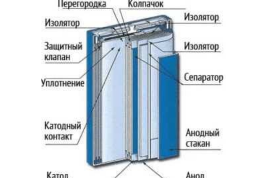 Показатели качества литий ионных аккумуляторов и методы и...