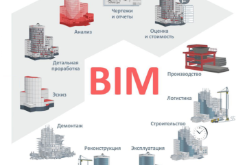 BIM-клуб: эксперты, знания, результаты