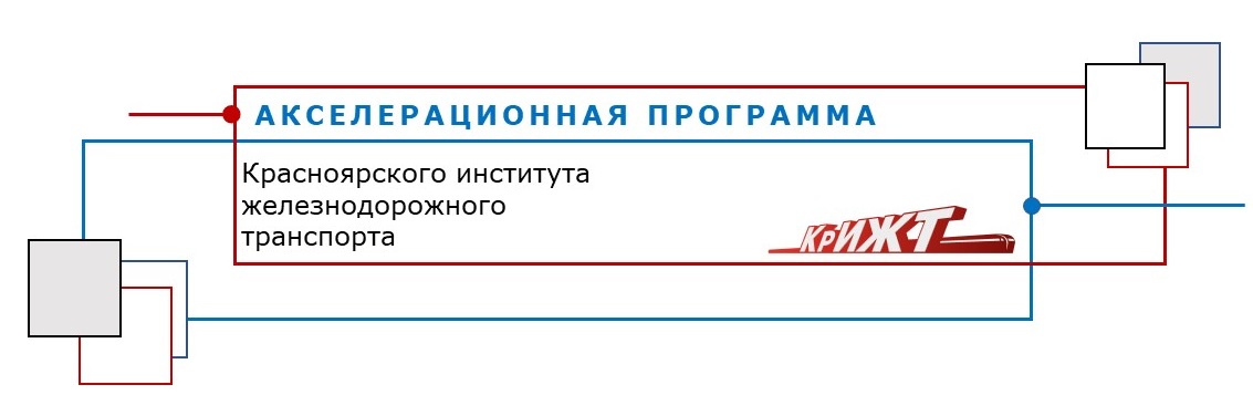 Акселерационная программа Красноярского института железнодорожного транспорта