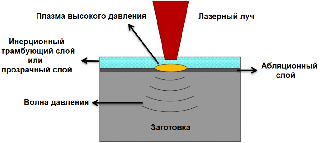 Стоимость Термоупрочнения Лазером