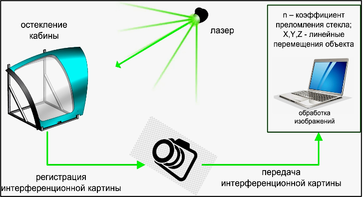 Аппаратно программный комплекс коридор безопасности