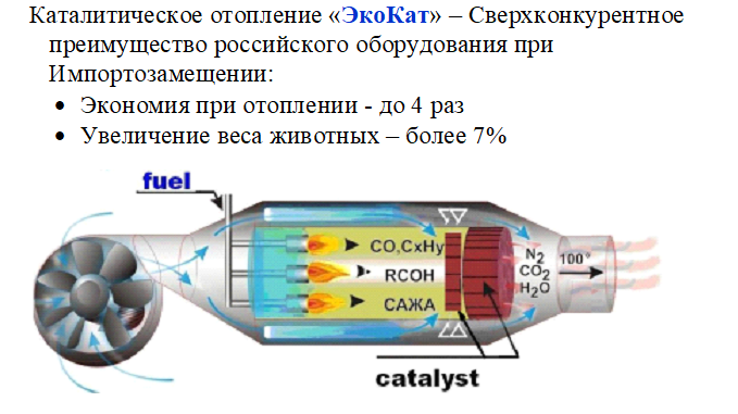 «ЭкоКат» - «Импортозамещение оборудования в Животноводстве России».